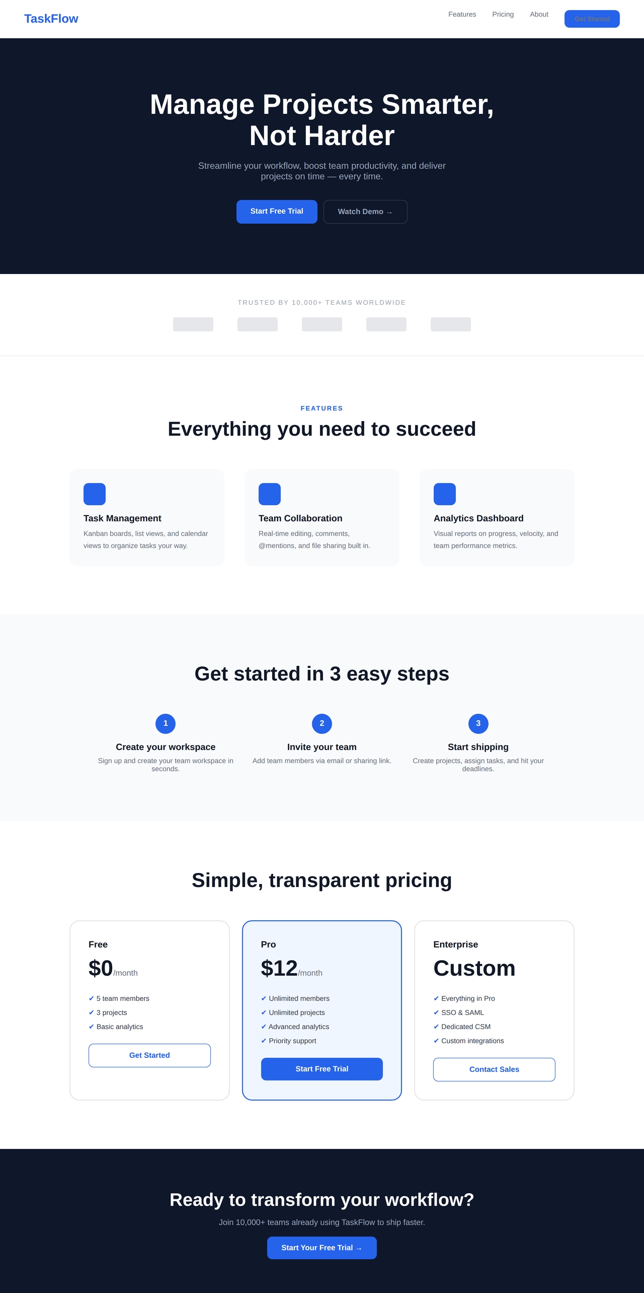 complete saas landing page generated by ChatGPT